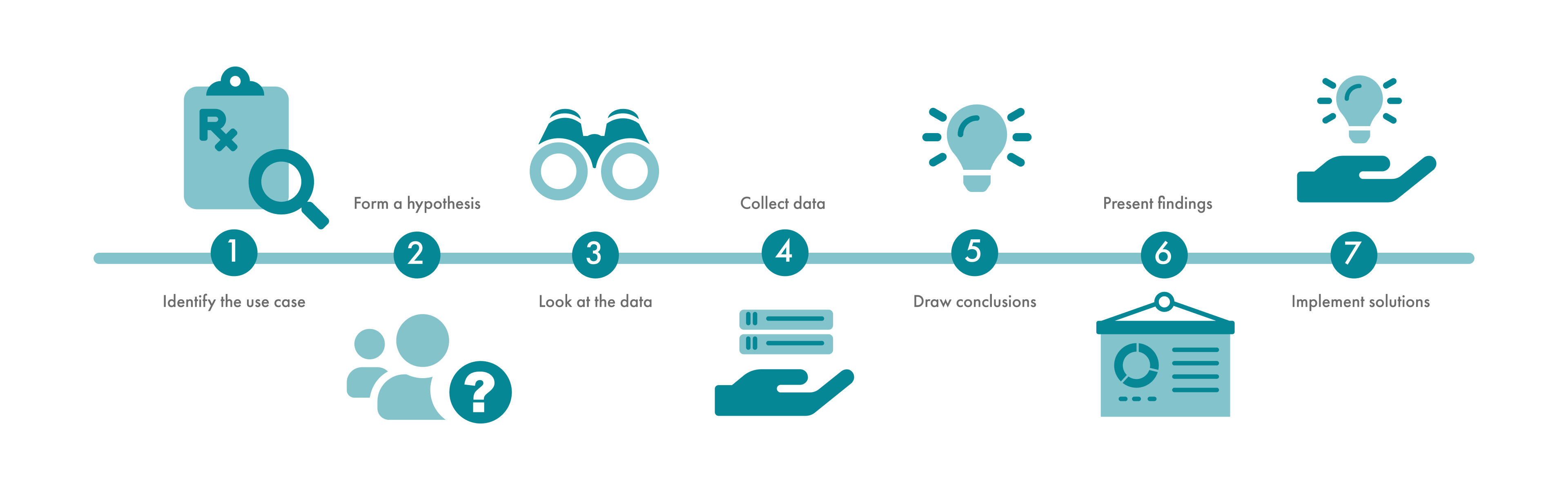 CCD Health successful business intelligence process