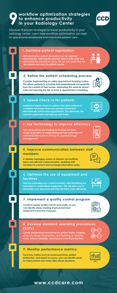 Infographic radiology workflow2 (1)