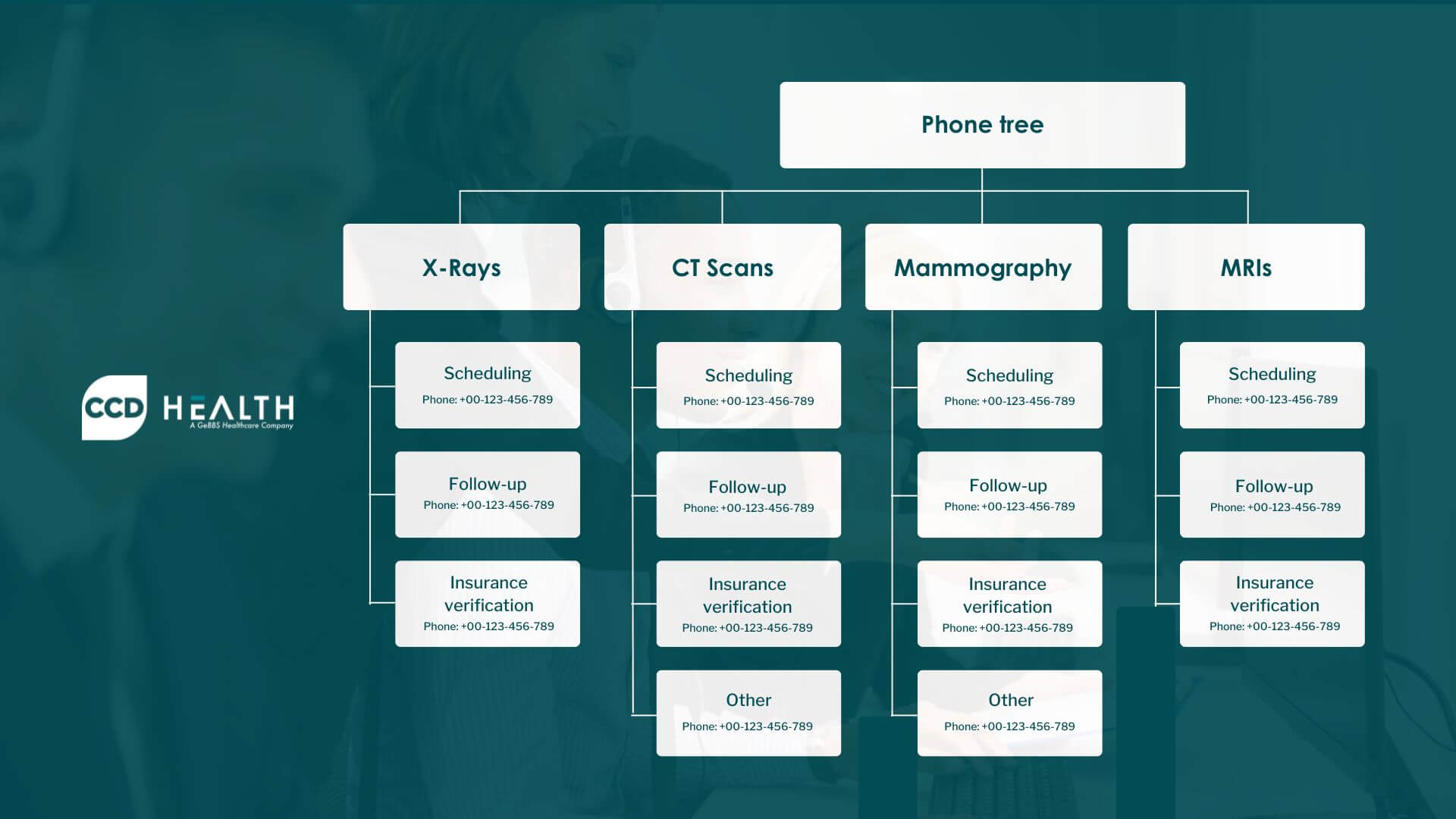 Phone tree AHT optimization Phone tree AHT optimization